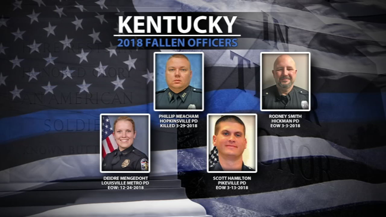 Kentucky Police Deaths 2019